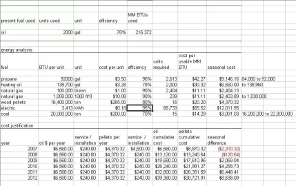 [Hearth.com] Average efficiency of a pellet stove - anyone know?