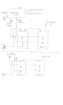 [Hearth.com] Two indirect water heaters