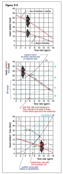 [Hearth.com] Heat Transfer Issue