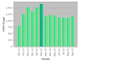 [Hearth.com] Anyone have a geothermal heat pump system?