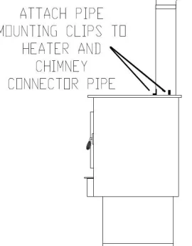 [Hearth.com] The Buck stops here; 91 Bay Heater install under way!