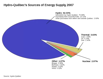 [Hearth.com] So what do you think of nuclear energy???