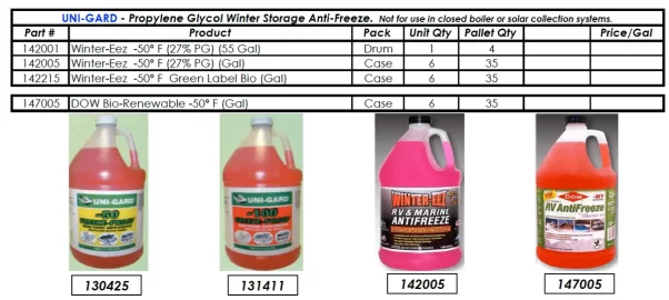 [Hearth.com] Why not RV propylene glycol in a boiler?