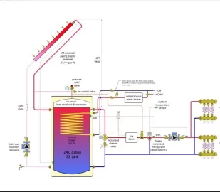 [Hearth.com] I'm lost... Gasifier/Tank controls please?