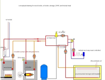 [Hearth.com] Advice on System Setup (Tarm 40, Storage and Oil Boiler)