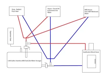 [Hearth.com] Opinions Needed one my idea for a wood heat system.