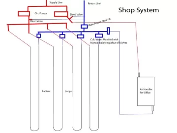 [Hearth.com] Opinions Needed one my idea for a wood heat system.