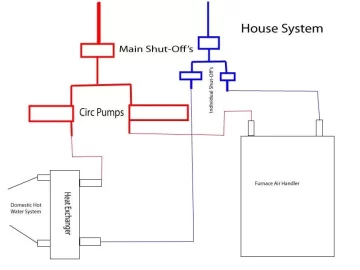 [Hearth.com] Opinions Needed one my idea for a wood heat system.