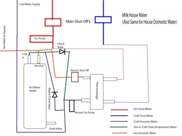 [Hearth.com] Opinions Needed one my idea for a wood heat system.