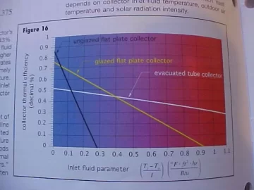 [Hearth.com] Wood to Solar transition