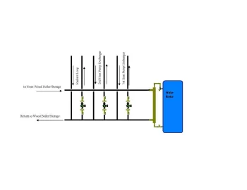 [Hearth.com] Electrical costs of running a wood boiler