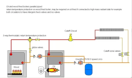 [Hearth.com] Recommended piping layout.