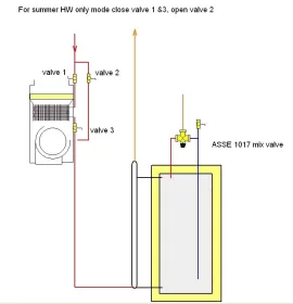 [Hearth.com] i need help to bypass my heat exchanger for the summer