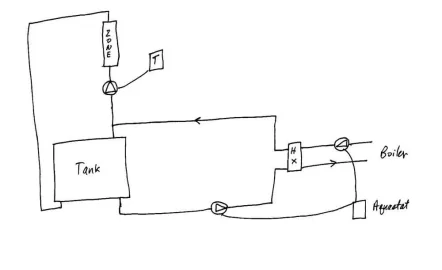 [Hearth.com] Milk tanks for storage ...pressurized?