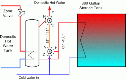 [Hearth.com] Hot Water Diagram Mistakes Corrected