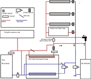 [Hearth.com] piping questions