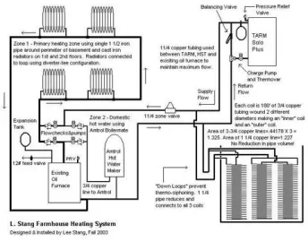 [Hearth.com] piping questions