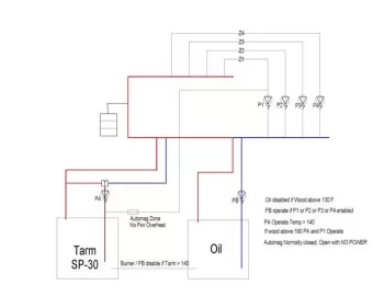 [Hearth.com] Primary Secondary Zoned with Circulators