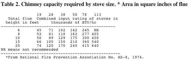 [Hearth.com] old unlisted vs new unlisted stoves