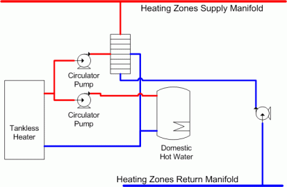 [Hearth.com] Propane tankless direct vent DHW heater as backup heat?