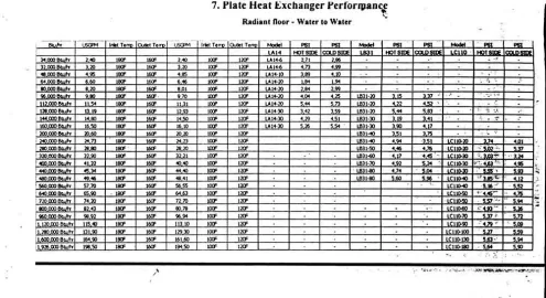 [Hearth.com] Flat Plate Heat Exchanger Performance