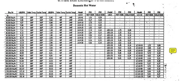 [Hearth.com] Flat Plate Heat Exchanger Performance