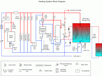 [Hearth.com] Flat Plate Heat Exchanger Performance