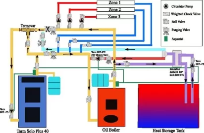 [Hearth.com] HX Diagram