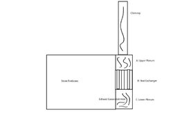 Idea for Homemade EKO stove Control