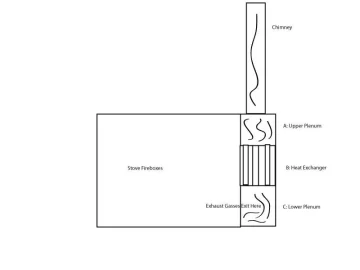 [Hearth.com] Idea for Homemade EKO stove Control