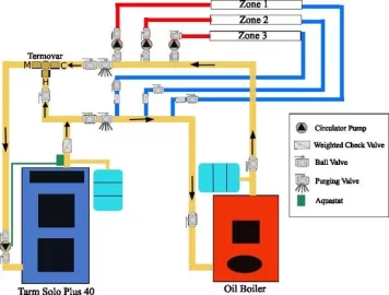 [Hearth.com] Series versus parallel plumbing for boiler - question(s)