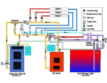 [Hearth.com] Storage - Plate HX - Layout