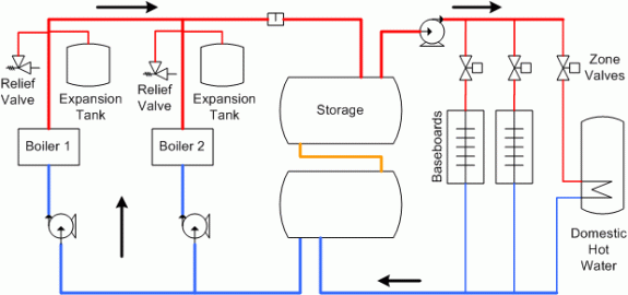 [Hearth.com] Pressurized storage schematic needed