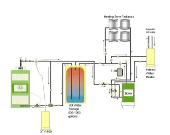 [Hearth.com] Pressurized storage schematic needed