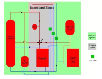 [Hearth.com] OK Heating Techs, Pyro Extraordinaires, and all who love this stuff, its Crunch Time... HELP