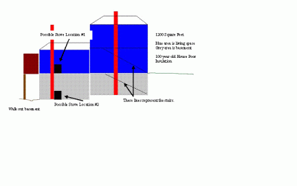 [Hearth.com] I looked but still need help with "Anouther Heating From the Basement Question."