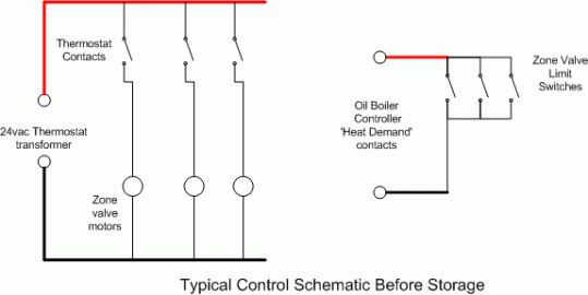 [Hearth.com] Simplest Pressurized Storage System Design