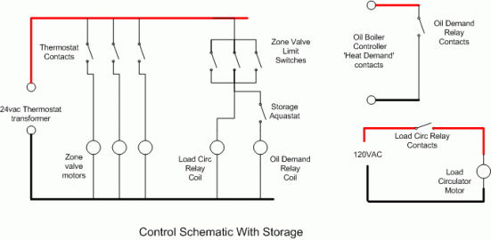 [Hearth.com] Simplest Pressurized Storage System Design