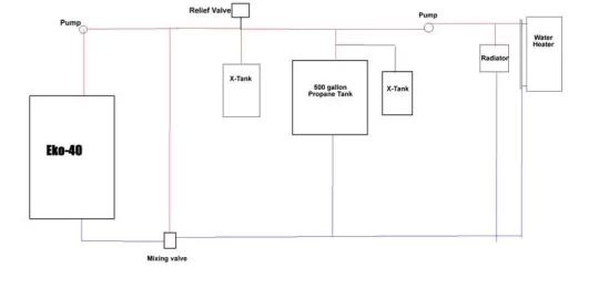 [Hearth.com] Newbie Fittings & Piping Questions