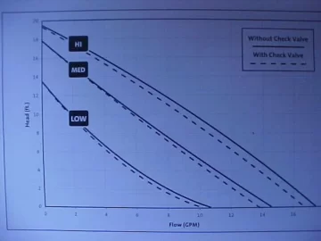 [Hearth.com] EKO 40 Install and Pump Selection