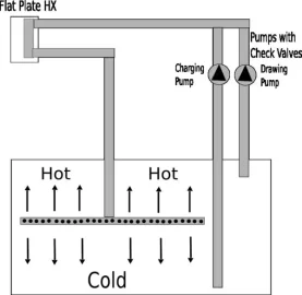 [Hearth.com] Storage Stratification - Would this work?