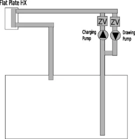 [Hearth.com] Storage Stratification - Would this work?