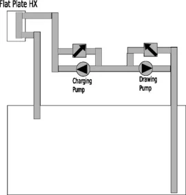 [Hearth.com] Storage Stratification - Would this work?