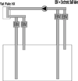 [Hearth.com] Storage Stratification - Would this work?