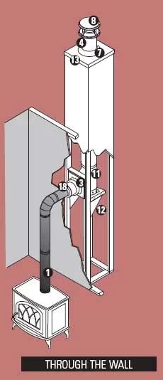 [Hearth.com] New Jotul F400 installation questions