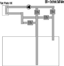 [Hearth.com] Storage Stratification - Would this work?