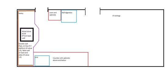 [Hearth.com] Would this setup be adequate/safe??