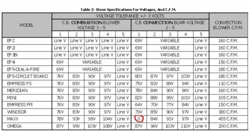 [Hearth.com] enviro maxx vf 170 convection fan issue