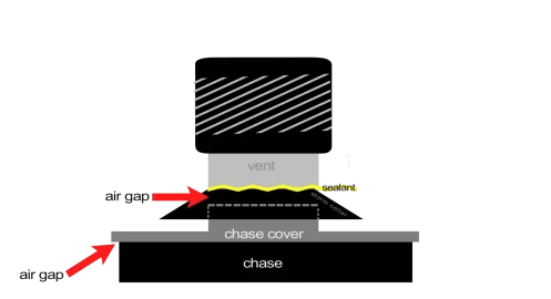 [Hearth.com] Chase ventilation question