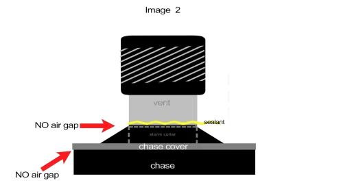 [Hearth.com] Chase ventilation question